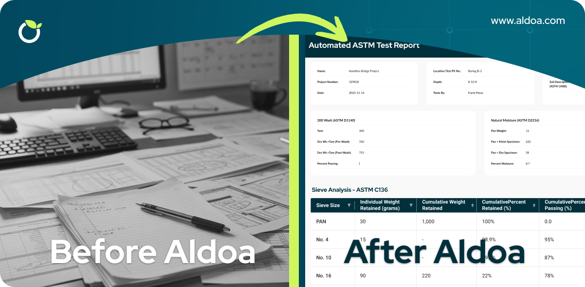 Traditional ASTM Workflow vs Aldoa Workflow (Highest Priority)