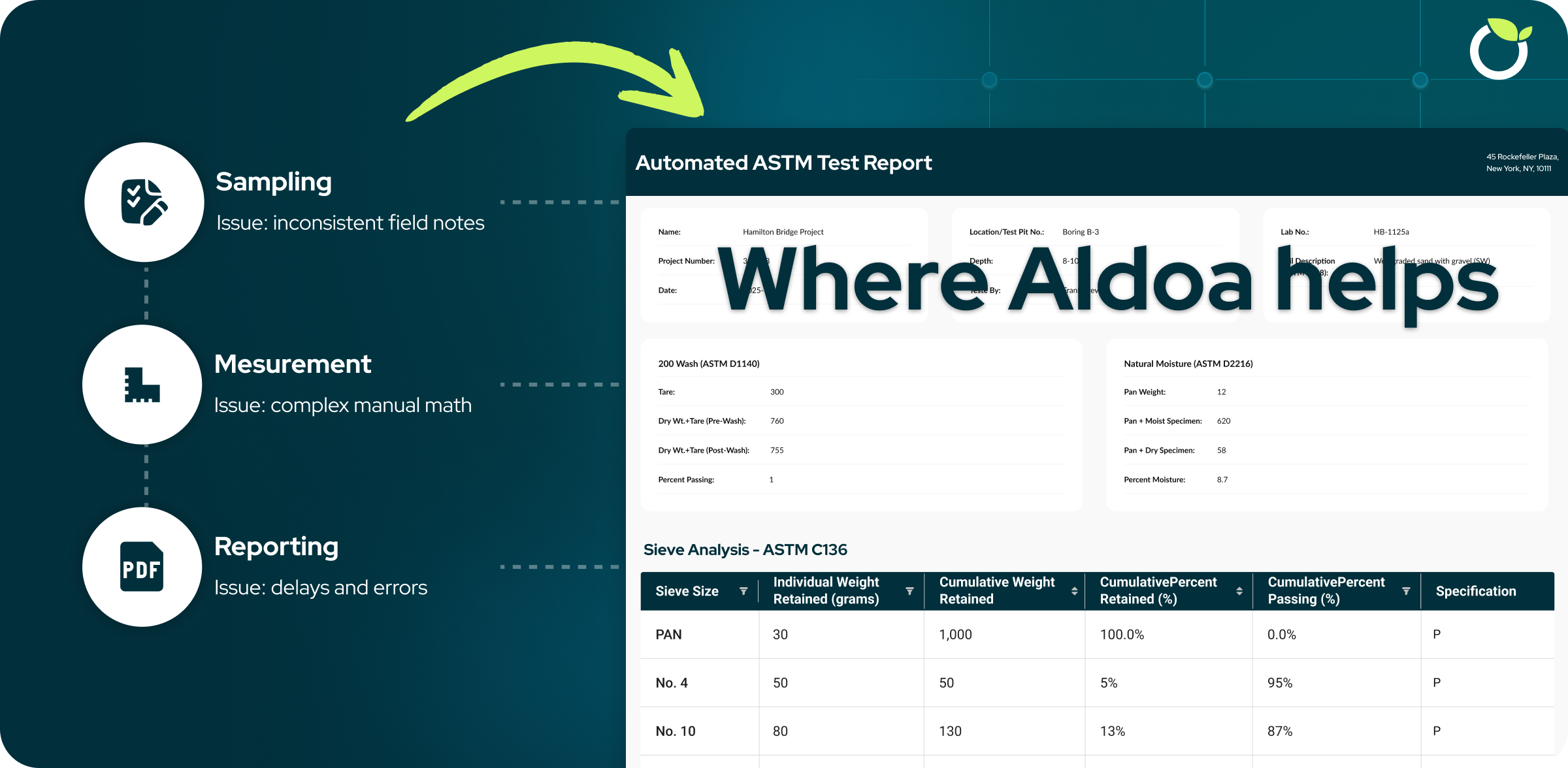 Comparison of manual versus automated ASTM testing workflows showing how LIMS software improves sampling, calculations, and reporting for compliance