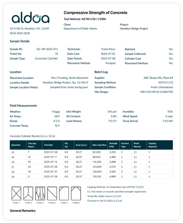 ASTM C39 Compressive Strength Testing Explained | Aldoa