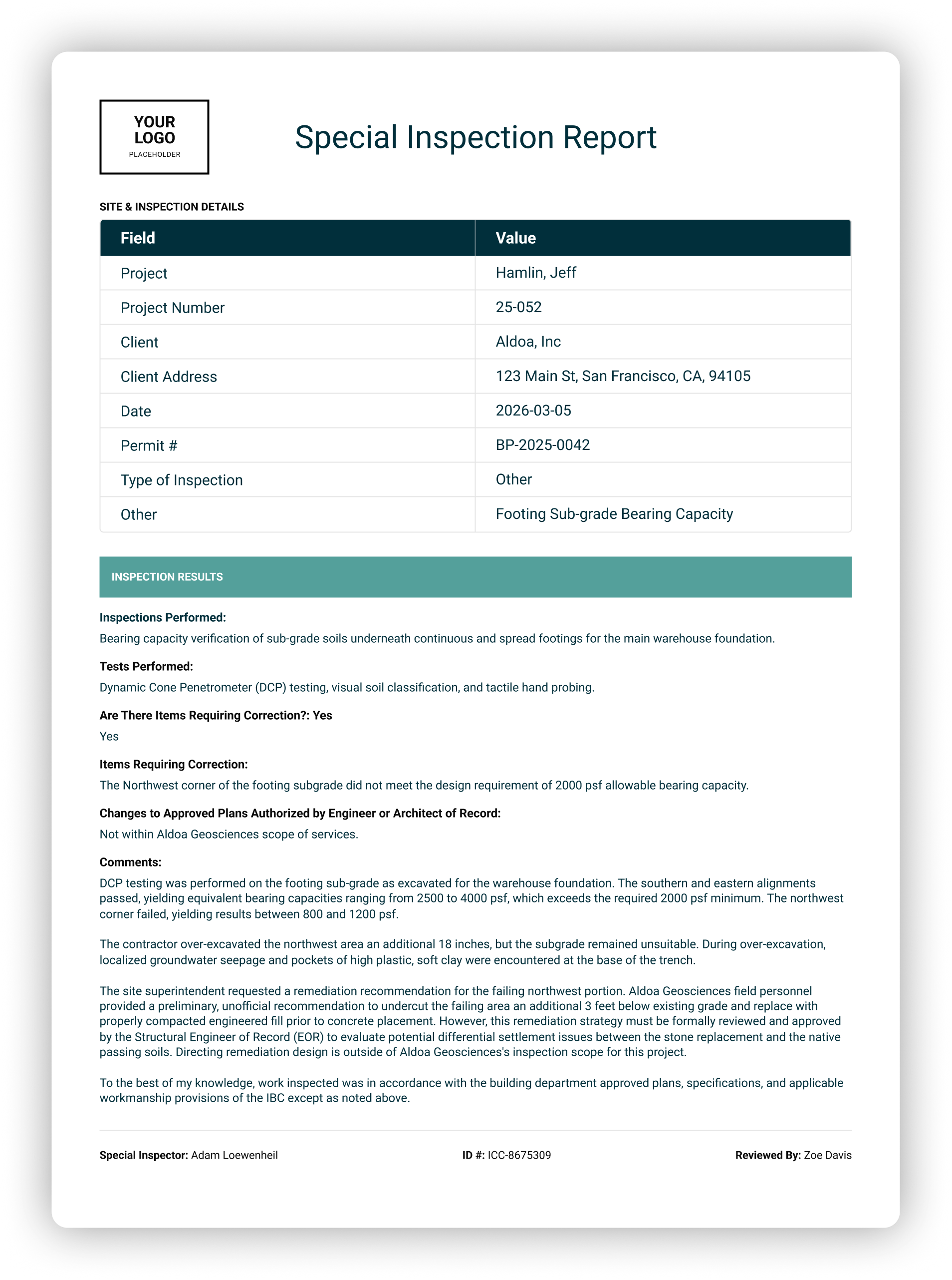 Special inspections form used to document construction inspection details including project information, permit number, inspection type, and site observations.