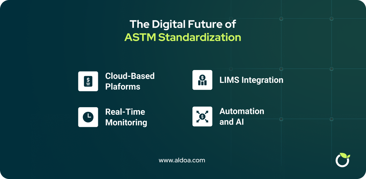 Digital Trends Shaping ASTM Standards