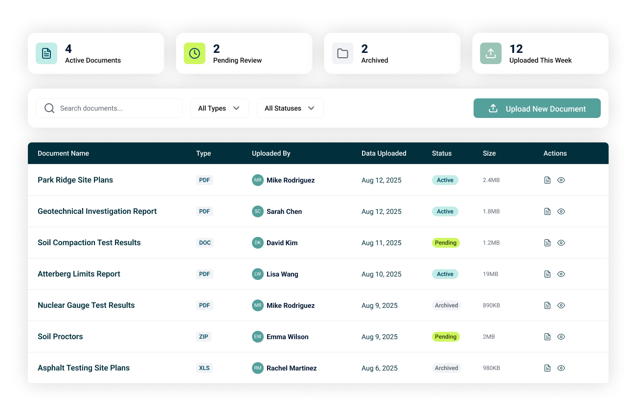 Digital review and approval workflow for geotechnical and construction materials testing reports, including soil compaction test results and audit tracking.
