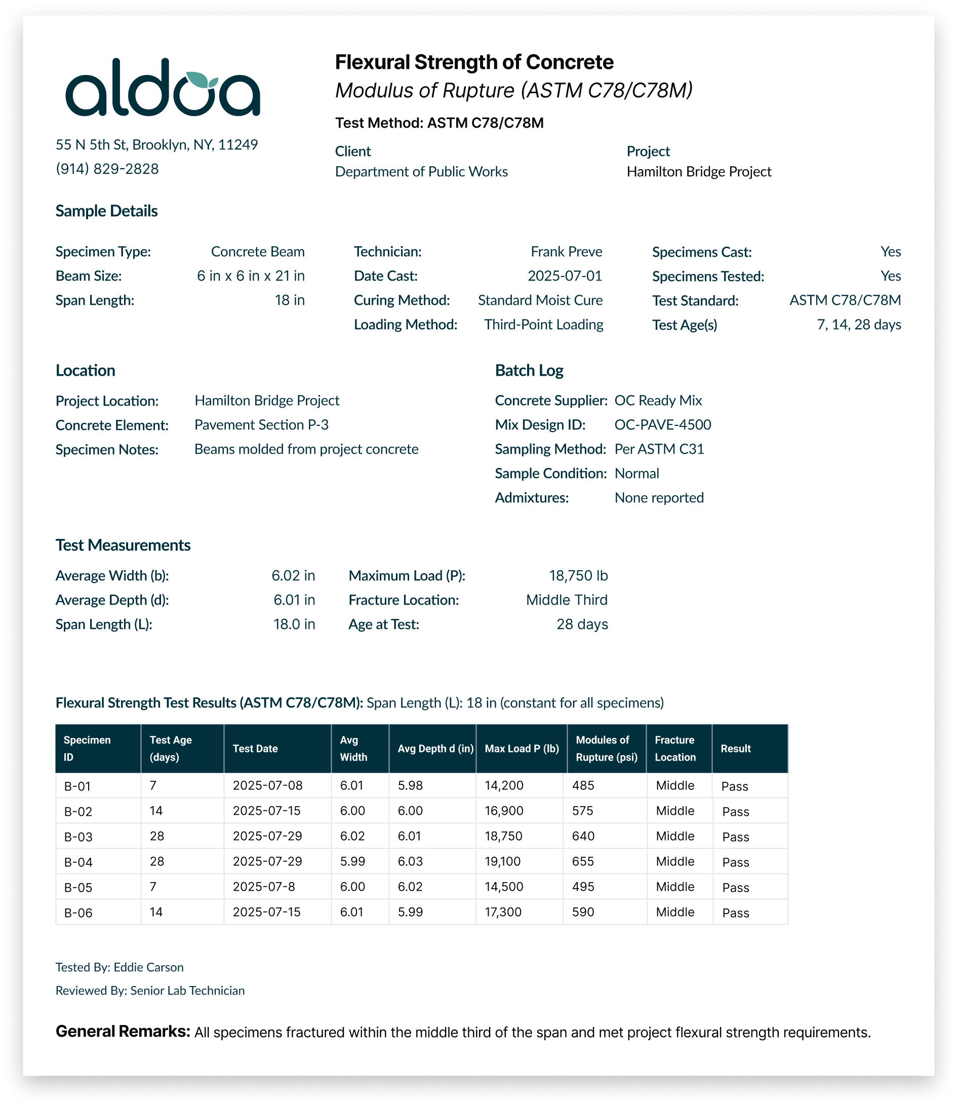 ASTM C78 flexural strength concrete test report generated in Aldoa