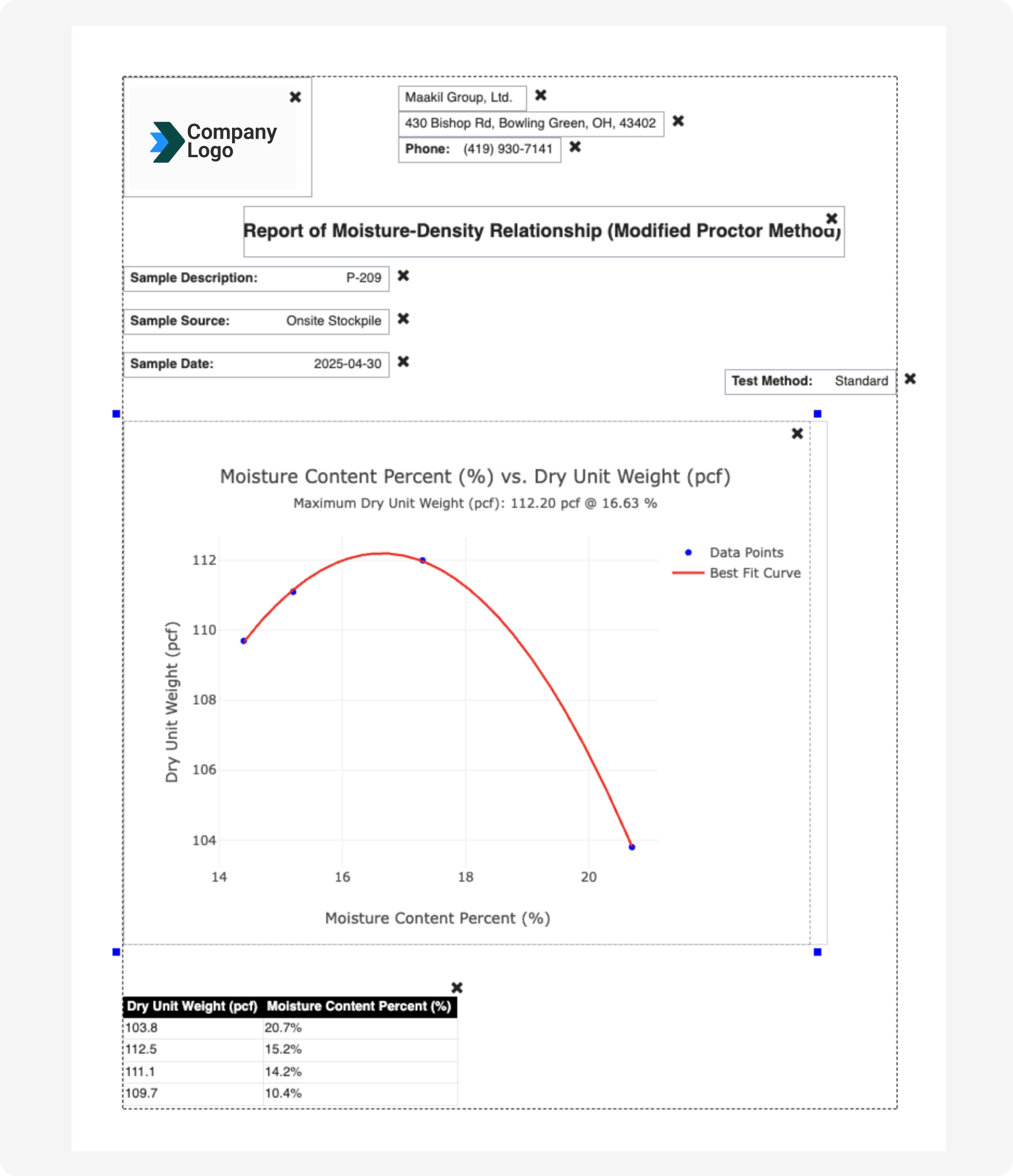 ASTM D1557 Modified Proctor compaction test report with moisture–density curve and calculated MDD and OMC.