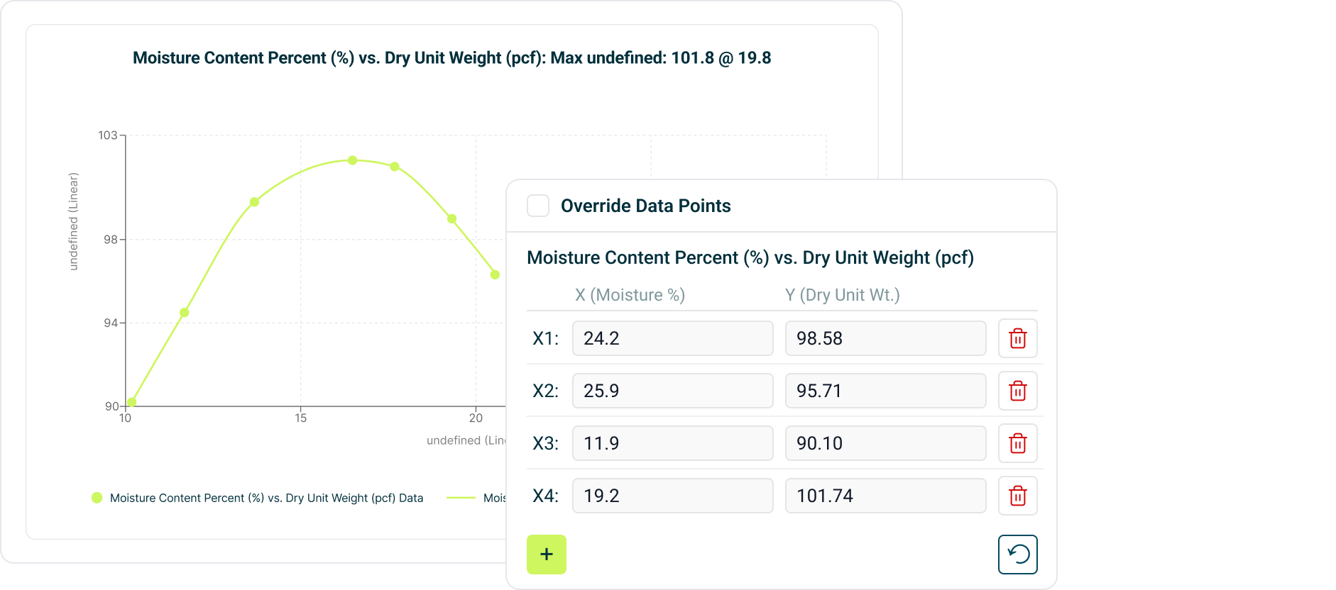 Digital Proctor test curve showing moisture content vs dry unit weight with integrated lab Proctor data used for soil compaction testing in geotechnical and CMT workflows.