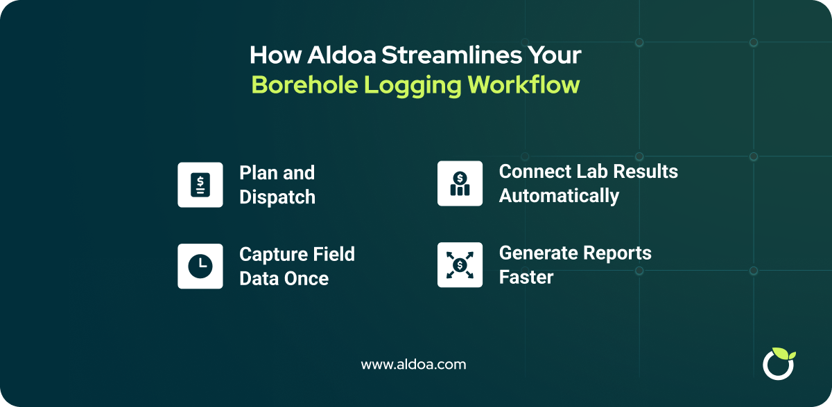 How Aldoa Streamlines Your Borehole Logging Workflow