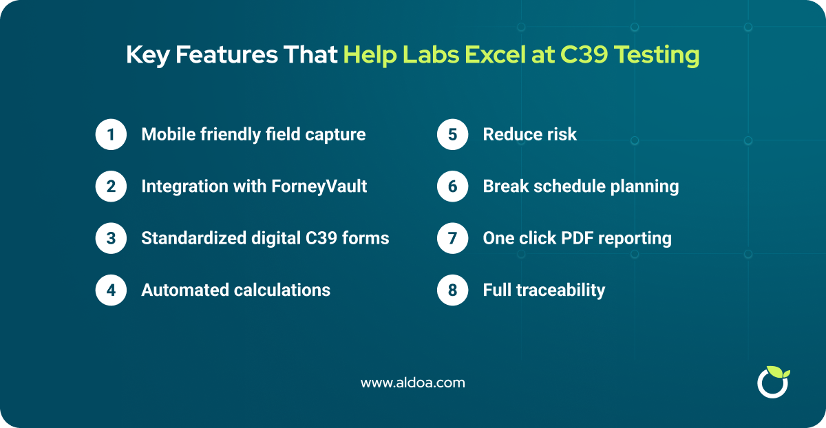 Key Features That Help Labs Excel at C39 Testing