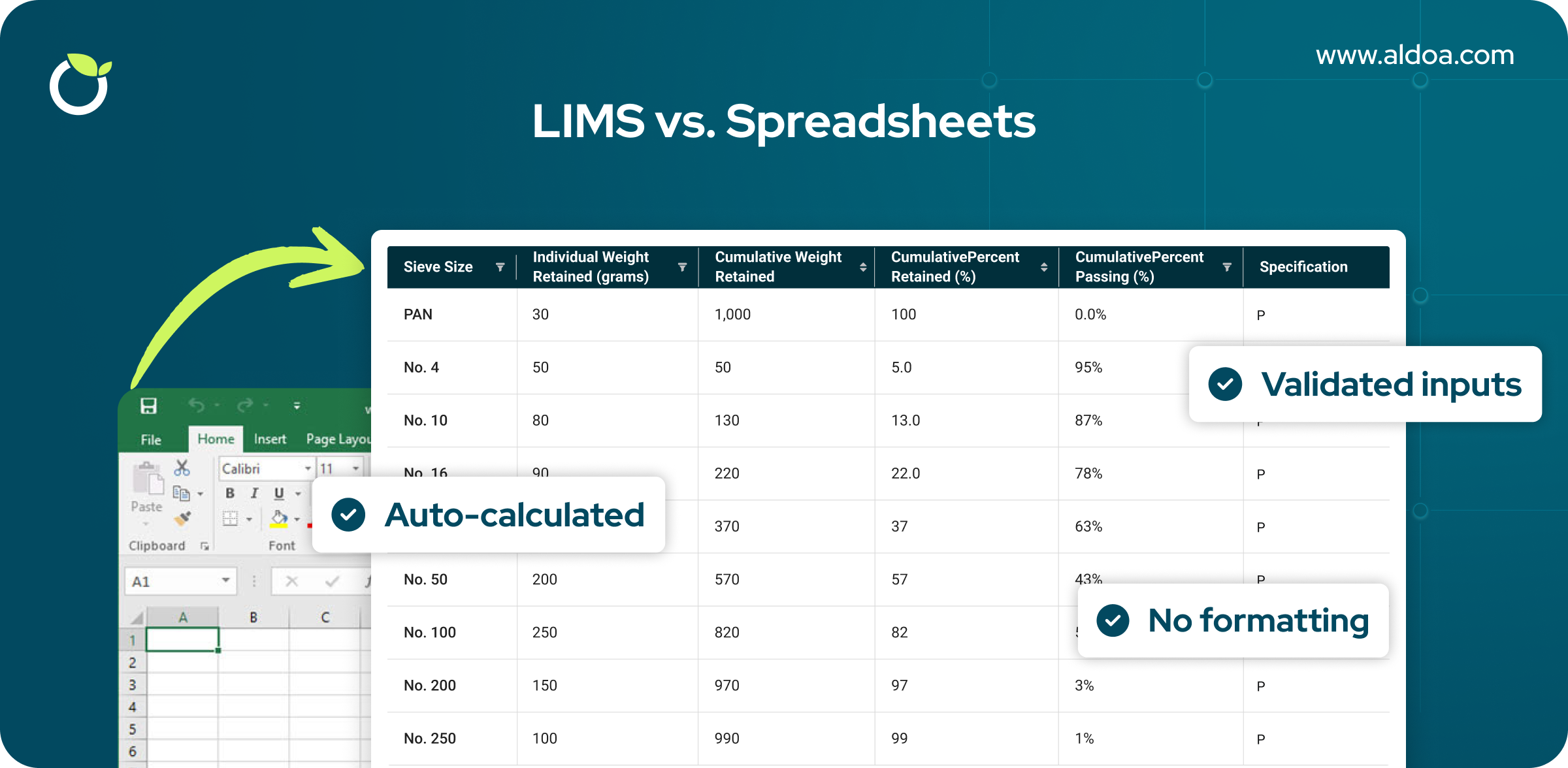 LIMS vs. Spreadsheets