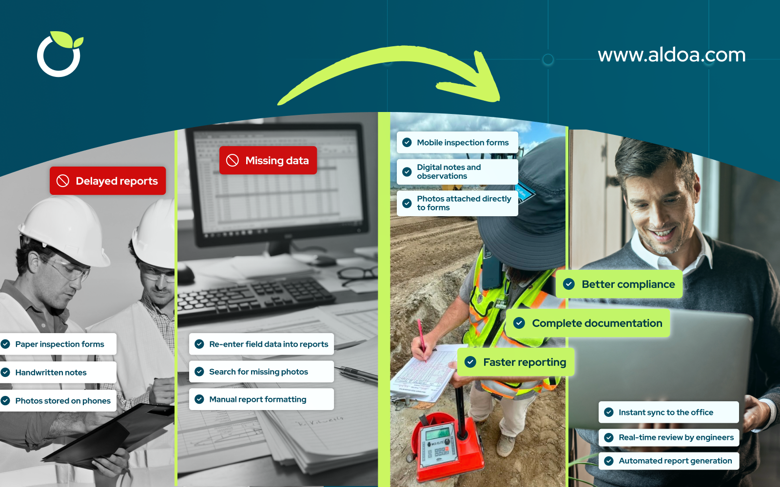 Special Inspections Workflow