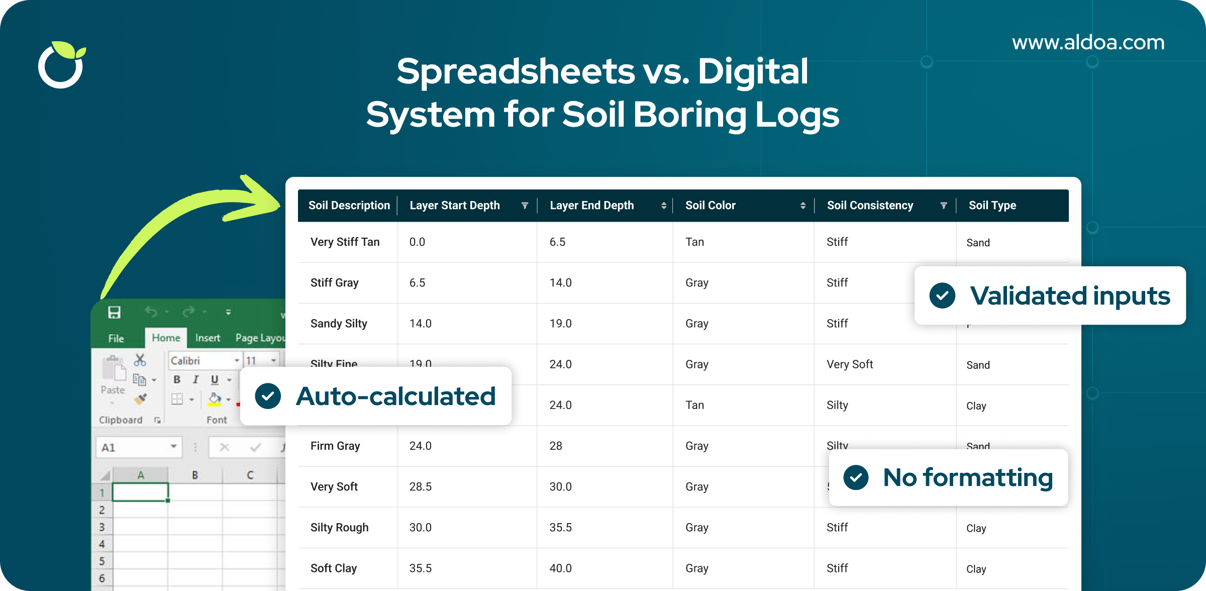 Comparison of paper soil boring logs versus digital boring log software