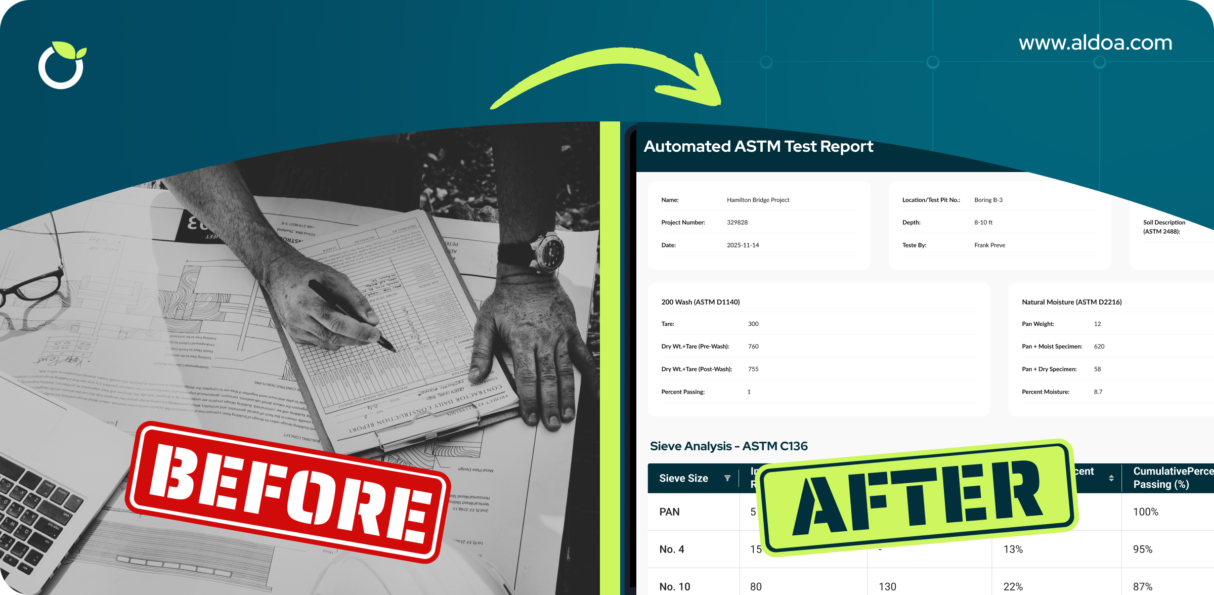 Before and after comparison of manual ASTM sieve analysis paperwork versus automated ASTM C136 test report generated in construction materials testing software