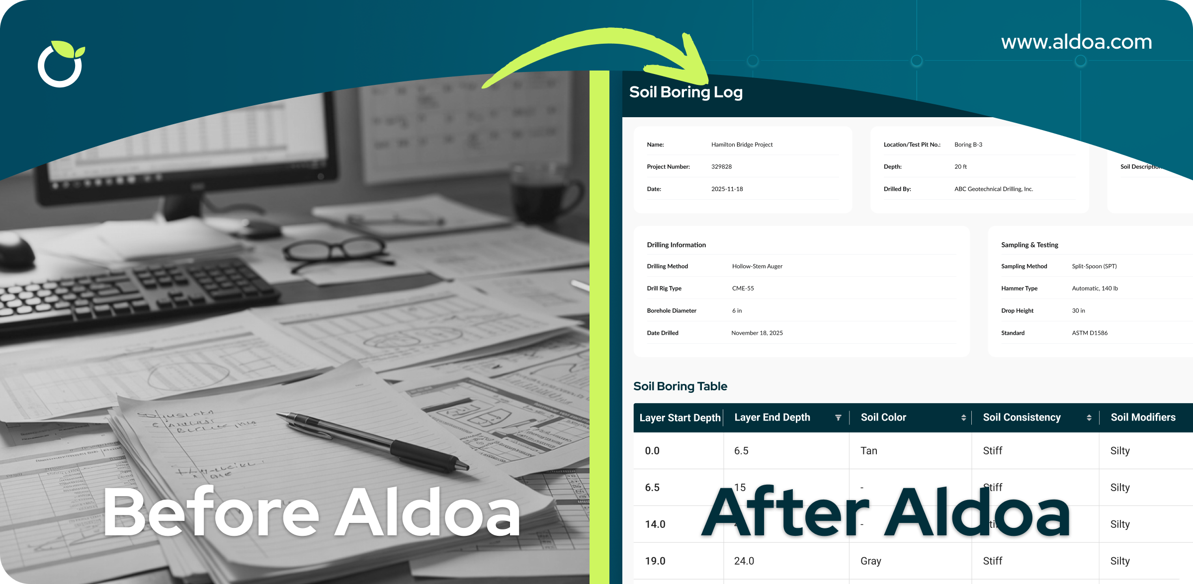 Traditional Workflow vs Aldoa Workflow Soil Boring Logs