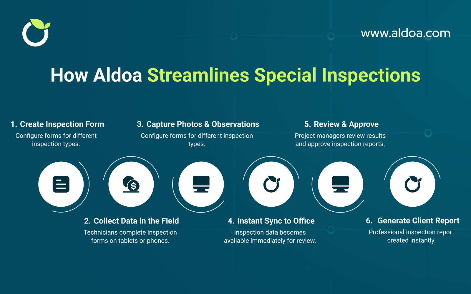 Types of Special Inspections (1)