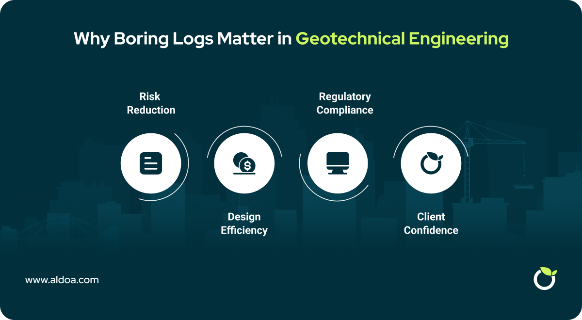 Why Boring Logs Matter in Geotechnical Engineering