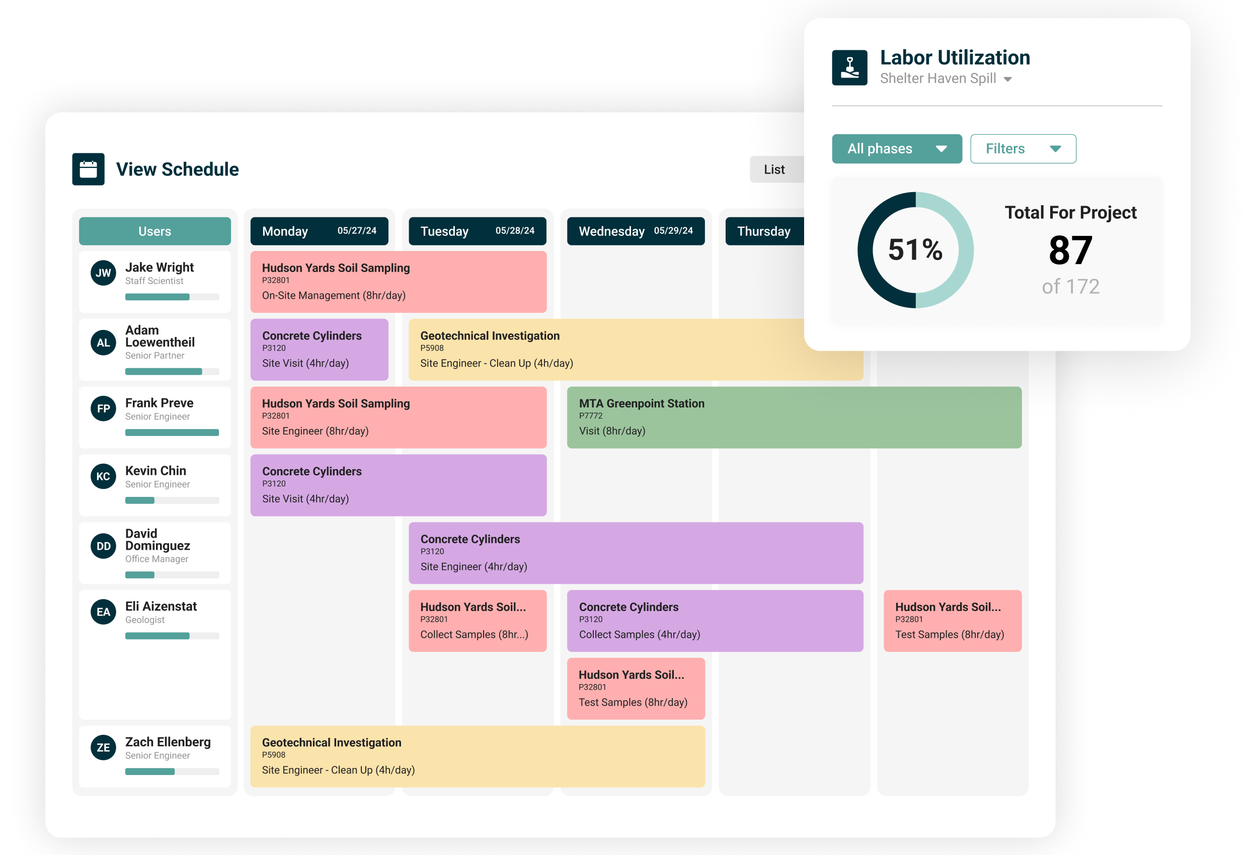 Dispatch and Scheduling